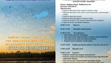 Хэрлэн голын сав газрын байгаль, соёлын өвд нөлөөлөх уур амьсгалын өөрчлөлт, эрсдэлийн судалгааны урьдчилсан хэлэлцүүлэг Дорнод аймагт амжилттай зохион байгуулагдлаа.